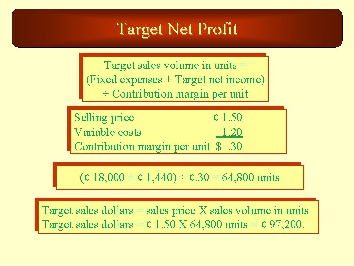 Target Net Profit Target sales volume in units = (Fixed expenses + Target net