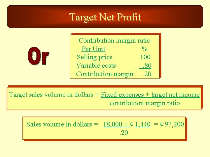 Target Net Profit Contribution margin ratio Per Unit % Selling price 100 Variable costs.