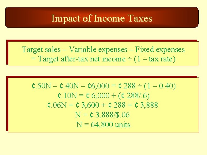 Impact of Income Taxes Target sales – Variable expenses – Fixed expenses = Target