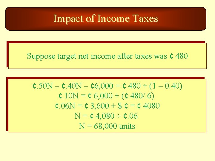 Impact of Income Taxes Suppose target net income after taxes was ¢ 480 ¢.