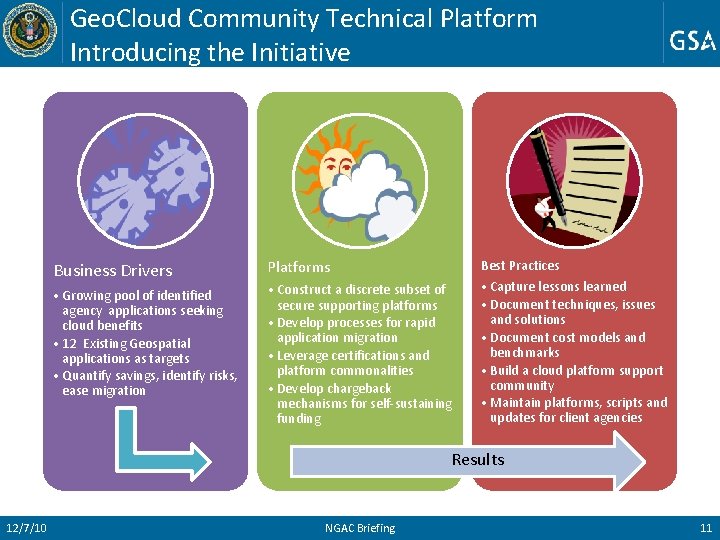 Geo. Cloud Community Technical Platform Introducing the Initiative Business Drivers • Growing pool of