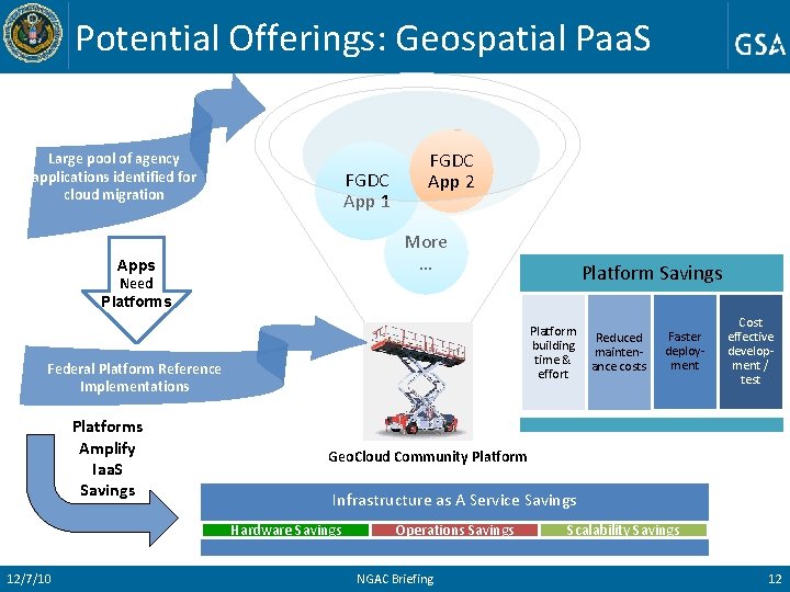 Potential Offerings: Geospatial Paa. S Large pool of agency applications identified for cloud migration
