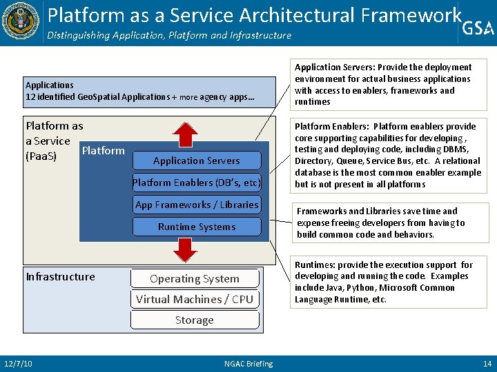 Platform as a Service Architectural Framework Distinguishing Application, Platform and Infrastructure Applications 12 identified