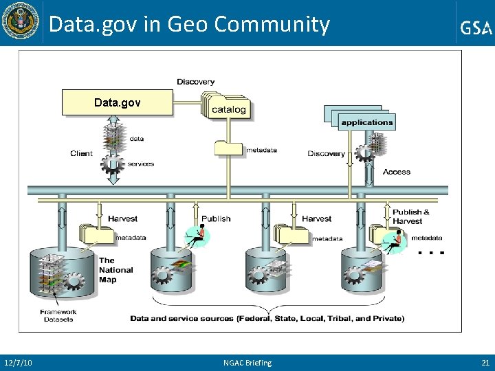 Data. gov in Geo Community Data. gov 12/7/10 NGAC Briefing 21 