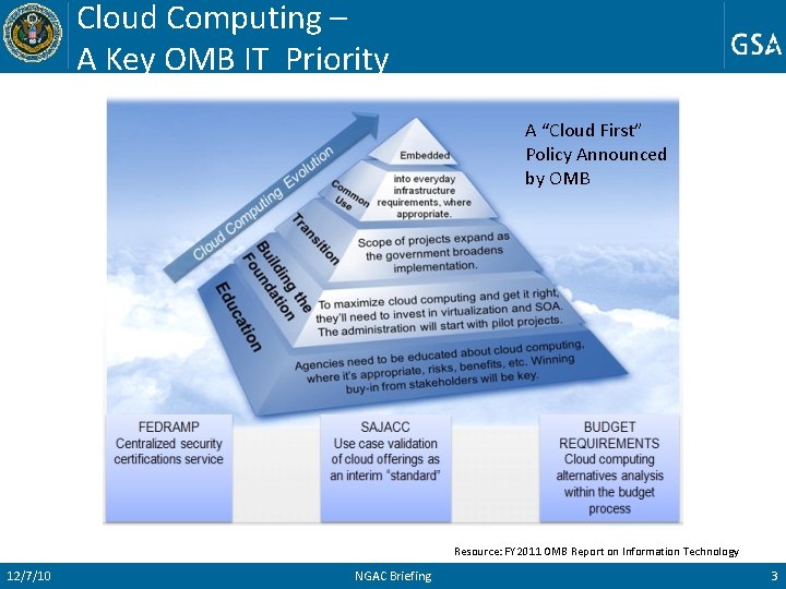 Cloud Computing – A Key OMB IT Priority A “Cloud First” Policy Announced by