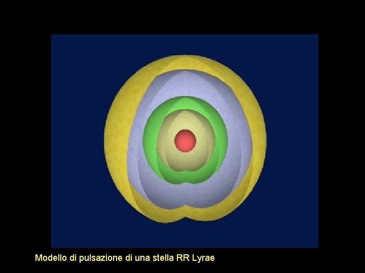 Modello di pulsazione di una stella RR Lyrae 