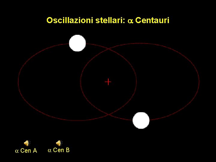 Oscillazioni stellari: Centauri a Cen A a Cen B 