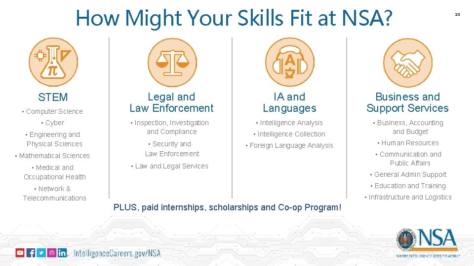 How Might Your Skills Fit at NSA? STEM • Computer Science • Cyber •