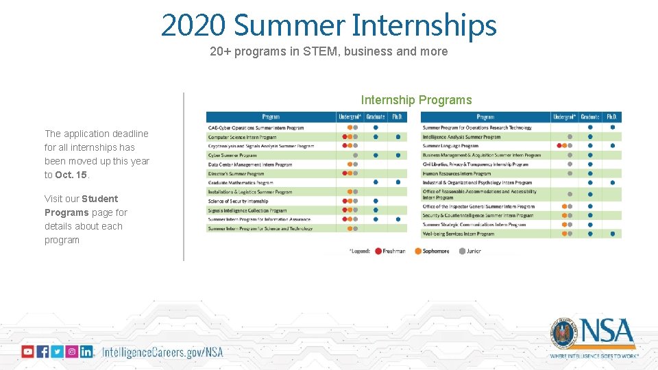 2020 Summer Internships 20+ programs in STEM, business and more Internship Programs The application