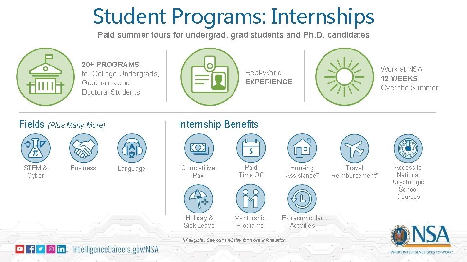 Student Programs: Internships Paid summer tours for undergrad, grad students and Ph. D. candidates