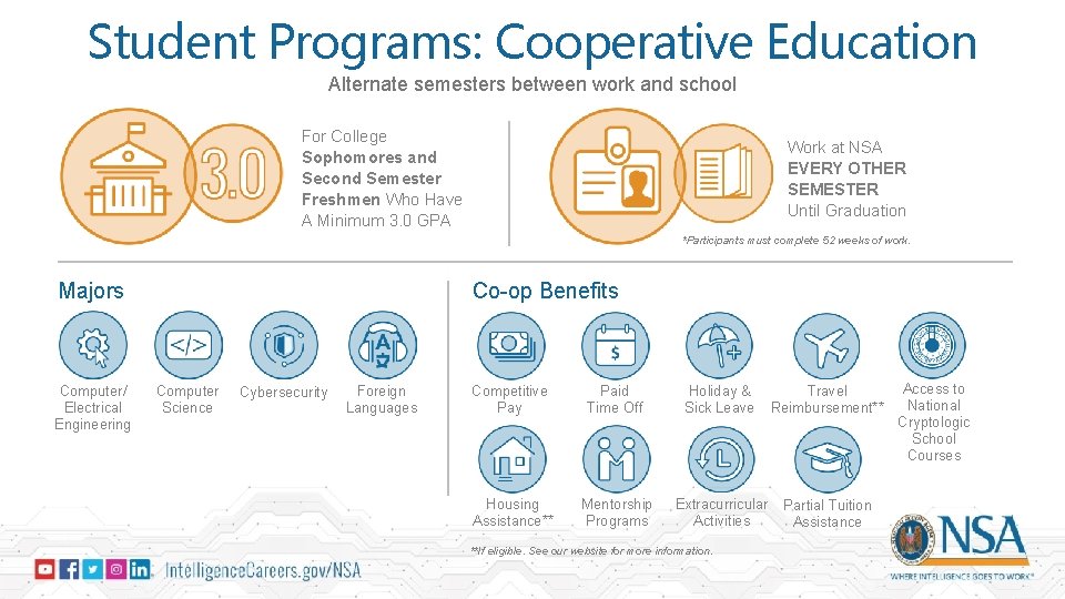 Student Programs: Cooperative Education Alternate semesters between work and school For College Sophomores and