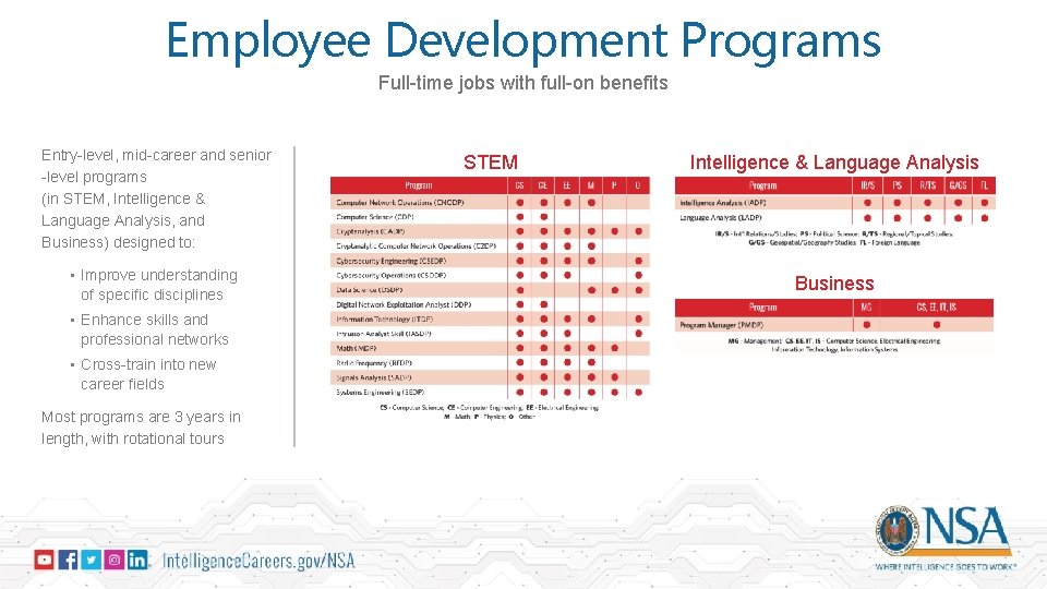Employee Development Programs Full-time jobs with full-on benefits Entry-level, mid-career and senior -level programs