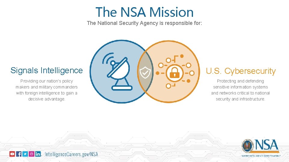 The NSA Mission The National Security Agency is responsible for: Signals Intelligence U. S.