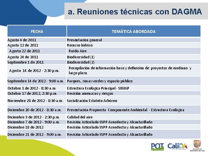 a. Reuniones técnicas con DAGMA FECHA TEMÁTICA ABORDADA Agosto 4 de 2011 Agosto 12