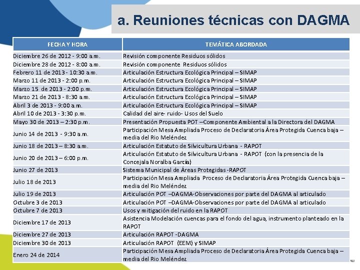 a. Reuniones técnicas con DAGMA FECHA Y HORA Diciembre 26 de 2012 - 9: