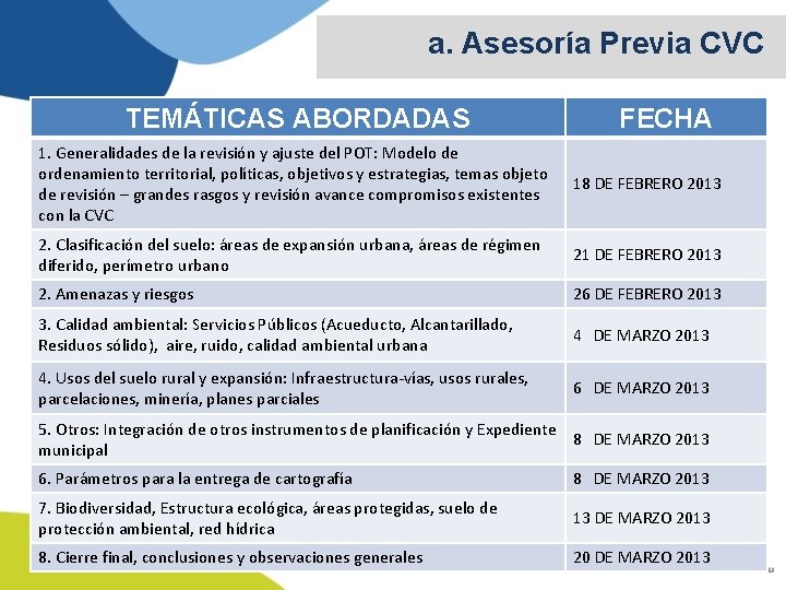 a. Asesoría Previa CVC TEMÁTICAS ABORDADAS FECHA 1. Generalidades de la revisión y ajuste