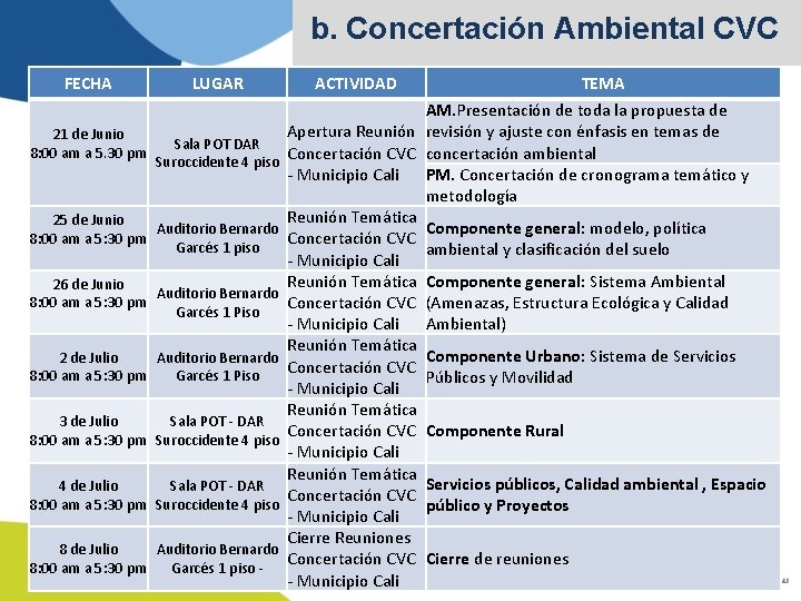 b. Concertación Ambiental CVC FECHA 21 de Junio 8: 00 am a 5. 30