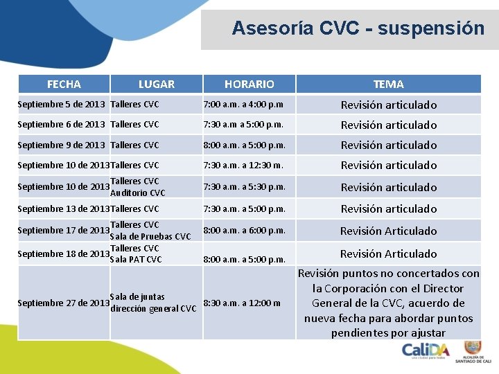 Asesoría CVC - suspensión FECHA LUGAR HORARIO TEMA Septiembre 5 de 2013 Talleres CVC