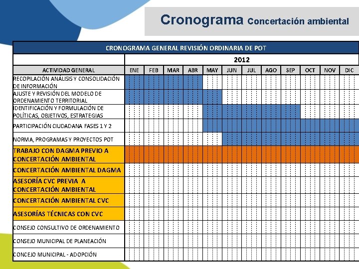 Cronograma Concertación ambiental CRONOGRAMA GENERAL REVISIÓN ORDINARIA DE POT 2012 ACTIVIDAD GENERAL RECOPILACIÓN ANÁLISIS