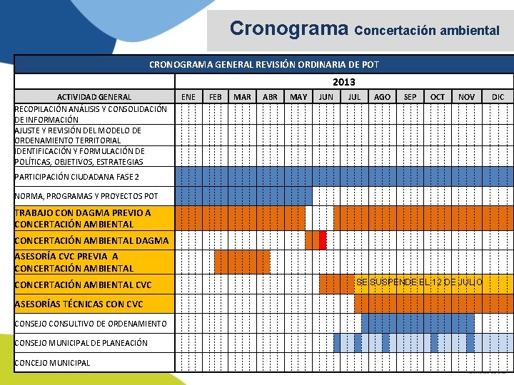 Cronograma Concertación ambiental CRONOGRAMA GENERAL REVISIÓN ORDINARIA DE POT 2013 ACTIVIDAD GENERAL RECOPILACIÓN ANÁLISIS