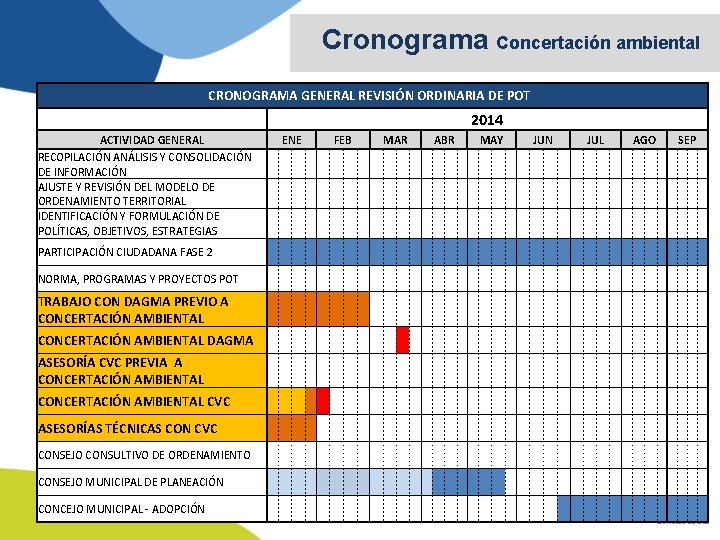 Cronograma Concertación ambiental CRONOGRAMA GENERAL REVISIÓN ORDINARIA DE POT 2014 ACTIVIDAD GENERAL RECOPILACIÓN ANÁLISIS