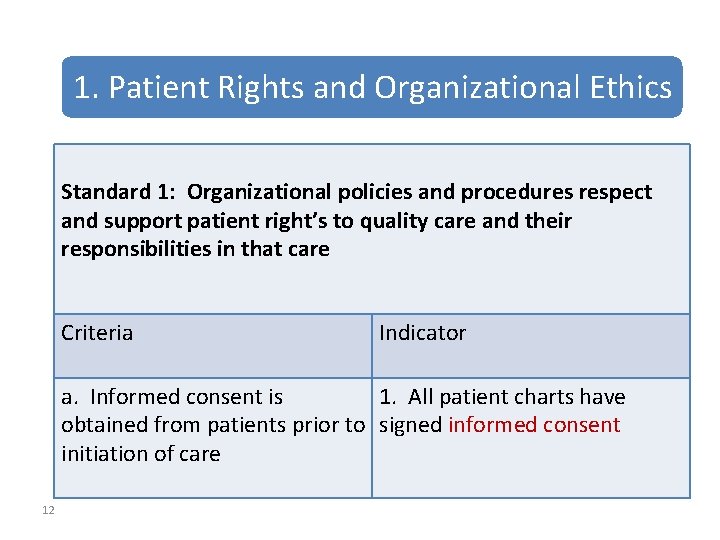 1. Patient Rights and Organizational Ethics Standard 1: Organizational policies and procedures respect and