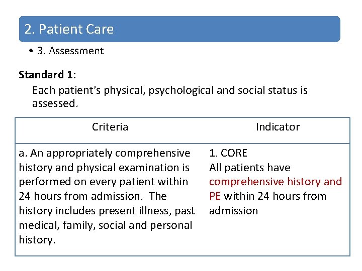 2. Patient Care • 3. Assessment Standard 1: Each patient's physical, psychological and social