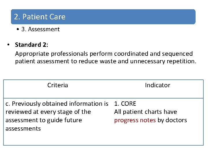 2. Patient Care • 3. Assessment • Standard 2: Appropriate professionals perform coordinated and