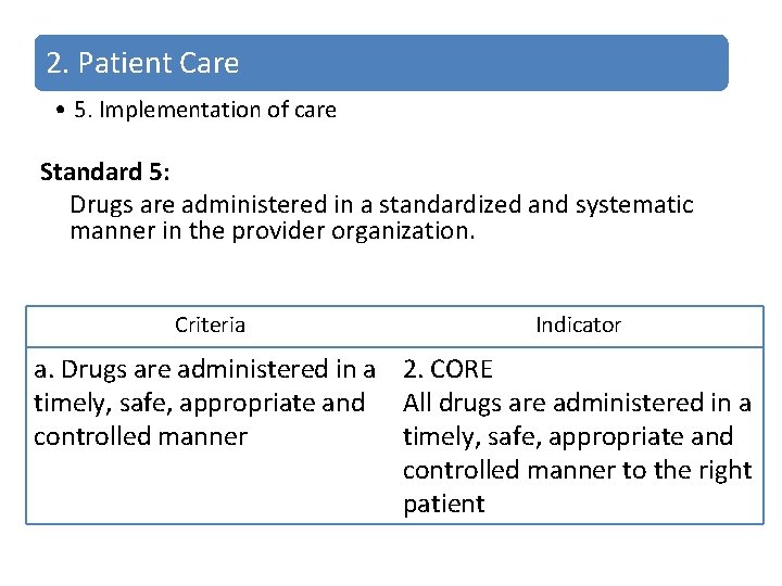 2. Patient Care • 5. Implementation of care Standard 5: Drugs are administered in