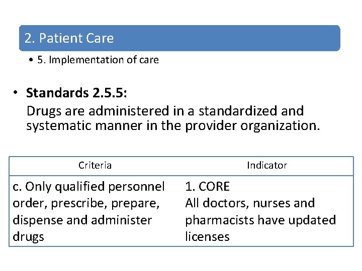 2. Patient Care • 5. Implementation of care • Standards 2. 5. 5: Drugs