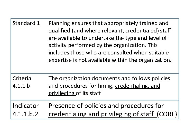 Standard 1 Planning ensures that appropriately trained and qualified (and where relevant, credentialed) staff