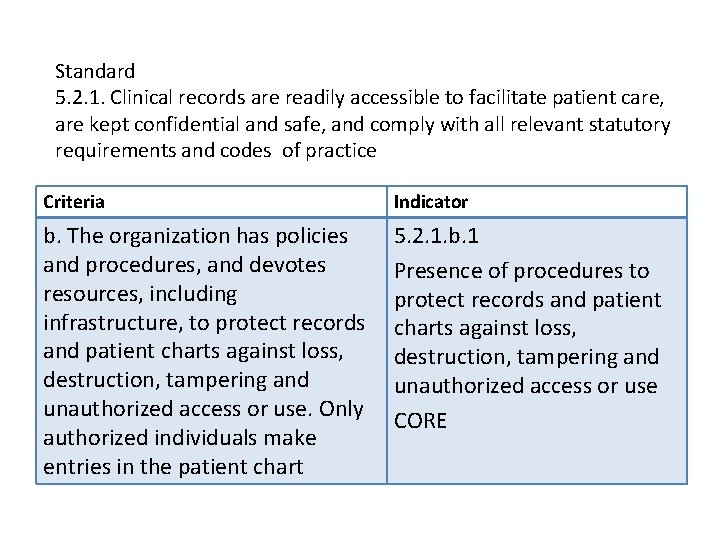 Standard 5. 2. 1. Clinical records are readily accessible to facilitate patient care, are