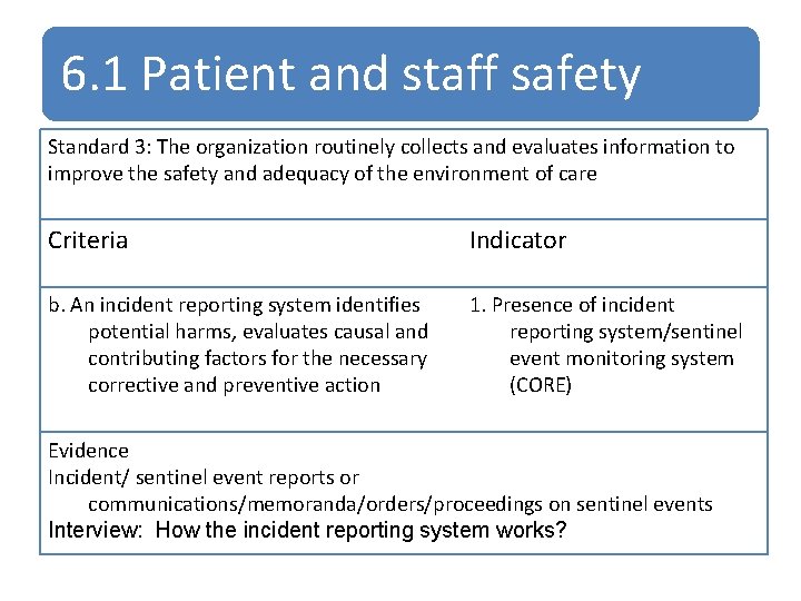6. 1 Patient and staff safety Standard 3: The organization routinely collects and evaluates