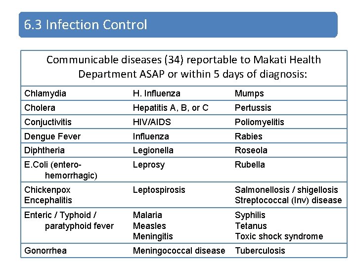 6. 3 Infection Control Communicable diseases (34) reportable to Makati Health Department ASAP or