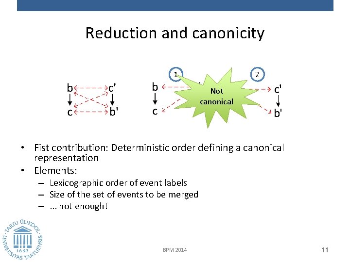 Reduction and canonicity 1 2 Not canonical • Fist contribution: Deterministic order defining a