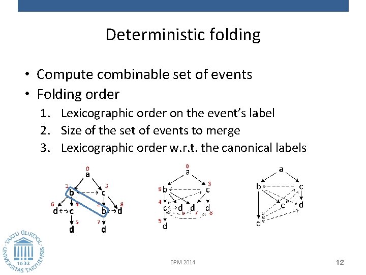 Deterministic folding • Compute combinable set of events • Folding order 1. Lexicographic order