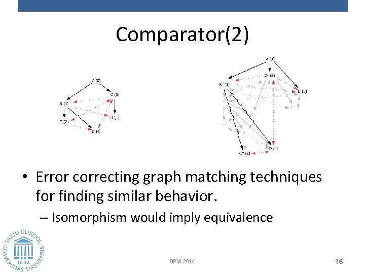 Comparator(2) • Error correcting graph matching techniques for finding similar behavior. – Isomorphism would