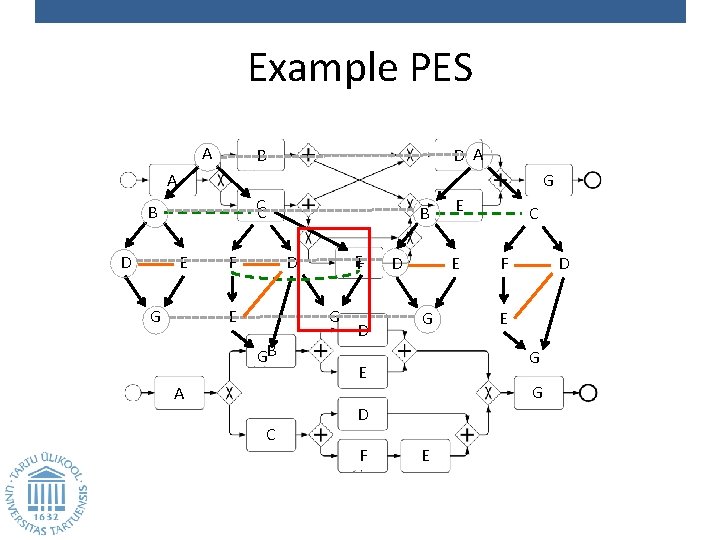Example PES A D A B A G CC B D E G F
