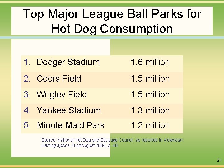 Top Major League Ball Parks for Hot Dog Consumption 1. Dodger Stadium 1. 6