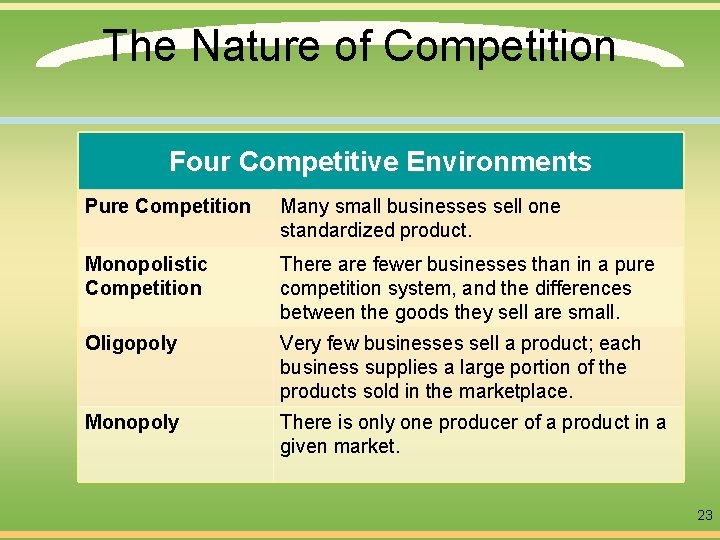 The Nature of Competition Four Competitive Environments Pure Competition Many small businesses sell one