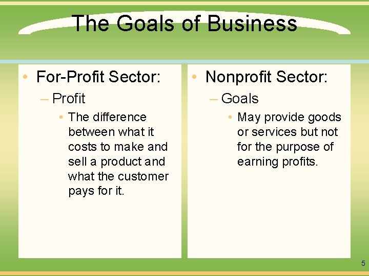 The Goals of Business • For-Profit Sector: – Profit • The difference between what