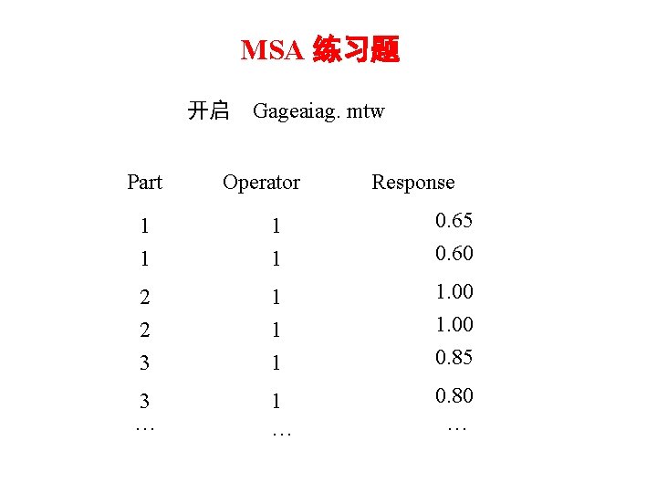 MSA 练习题 开启 Gageaiag. mtw Part Operator Response 1 1 0. 65 0. 60