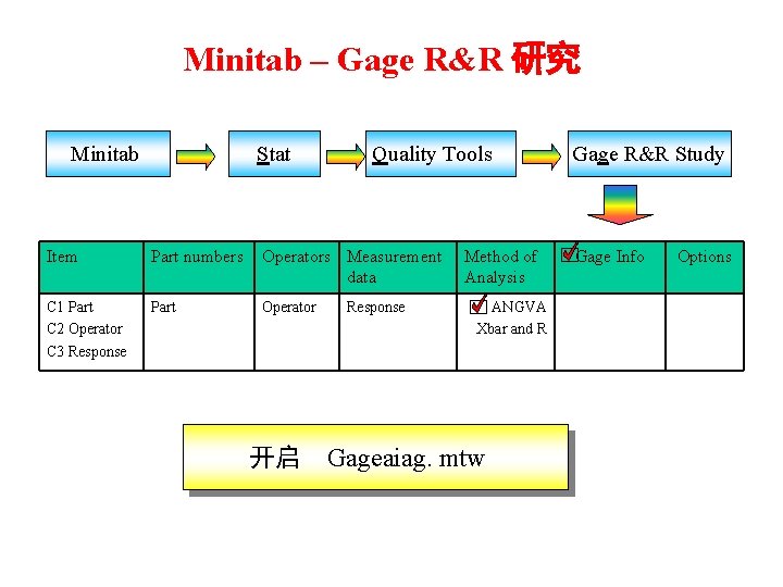 Minitab – Gage R&R 研究 Minitab Stat Quality Tools Item Part numbers Operators Measurement
