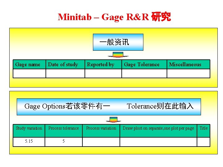 Minitab – Gage R&R 研究 一般资讯 Gage name Date of study Reported by Gage