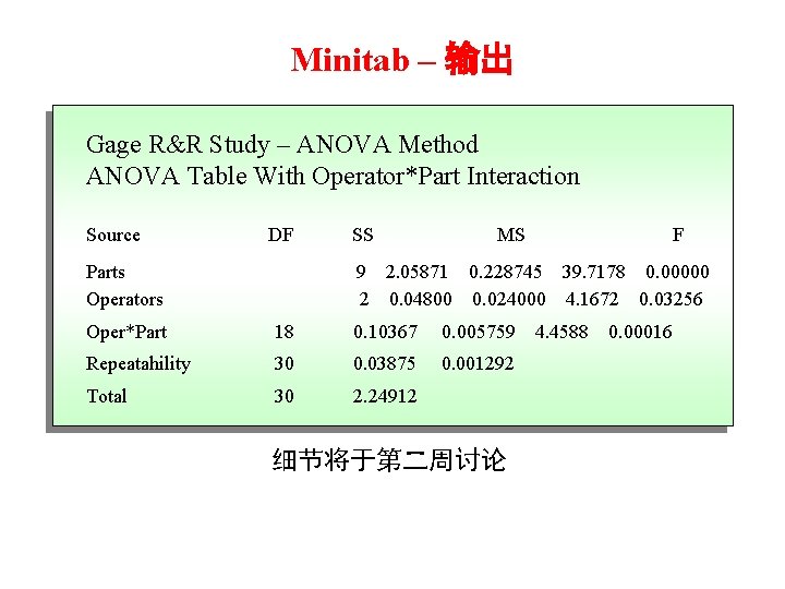 Minitab – 输出 Gage R&R Study – ANOVA Method ANOVA Table With Operator*Part Interaction