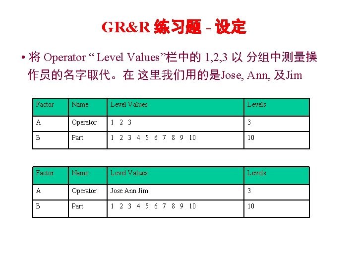 GR&R 练习题 - 设定 • 将 Operator “ Level Values”栏中的 1, 2, 3 以