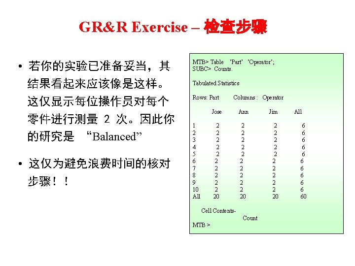 GR&R Exercise – 检查步骤 • 若你的实验已准备妥当，其 结果看起来应该像是这样。 这仅显示每位操作员对每个 零件进行测量 2 次。因此你 的研究是 “Balanced” •