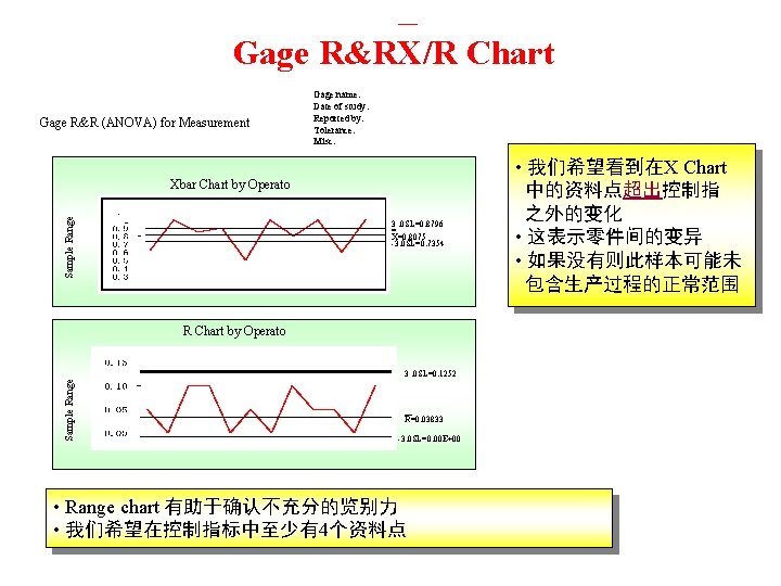 — Gage R&RX/R Chart Gage R&R (ANOVA) for Measurement Gage name: Date of study: