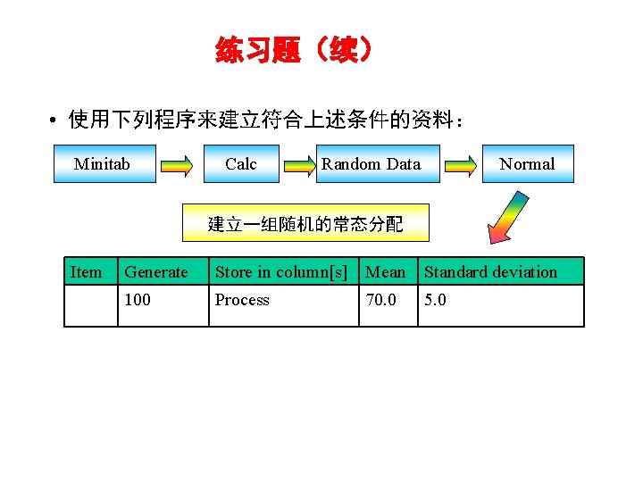 练习题（续） • 使用下列程序来建立符合上述条件的资料： Minitab Calc Random Data Normal 建立一组随机的常态分配 Item Generate Store in column[s]