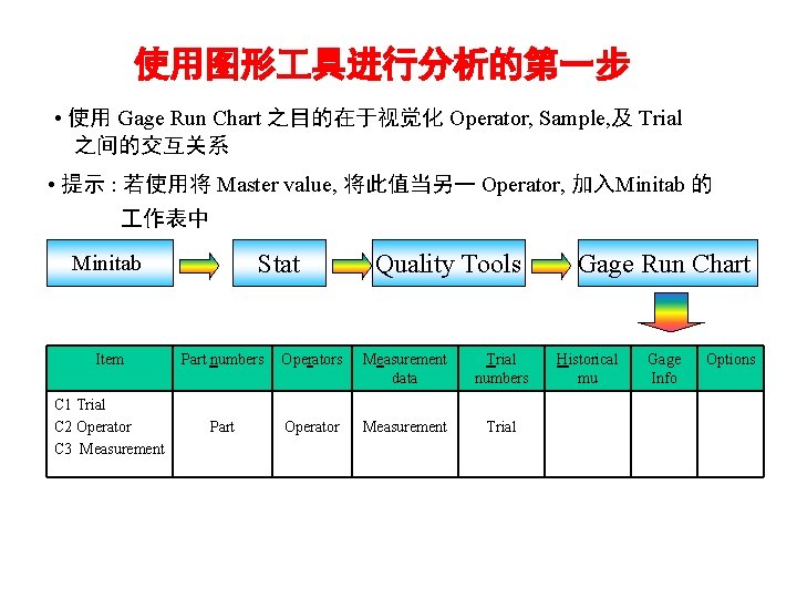 使用图形 具进行分析的第一步 • 使用 Gage Run Chart 之目的在于视觉化 Operator, Sample, 及 Trial 之间的交互关系 •
